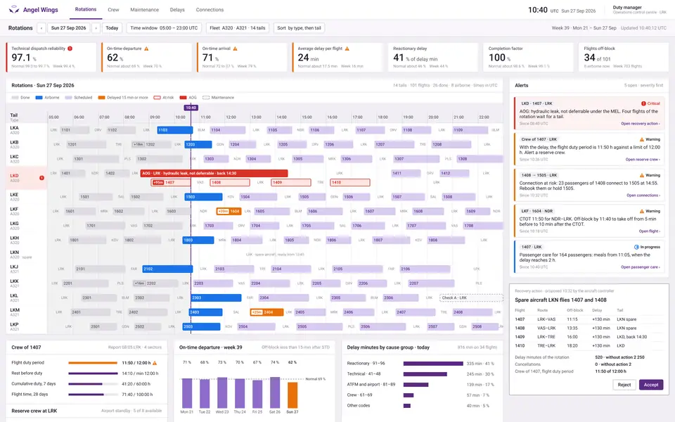The Angel Wings dashboard