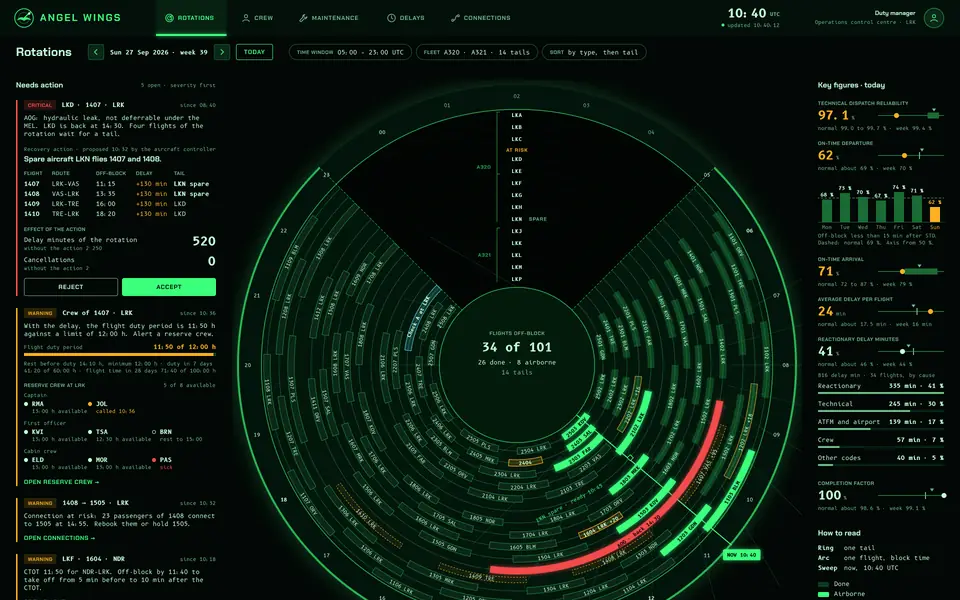 Radar Scope, 2nd pass