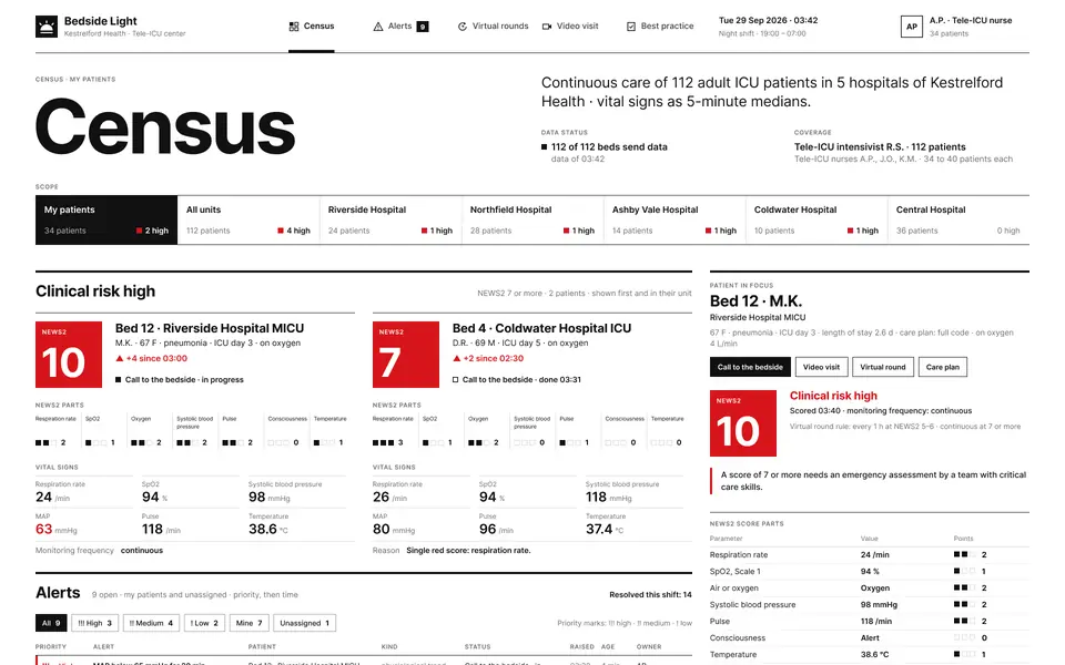 Swiss Clinical, 1st pass