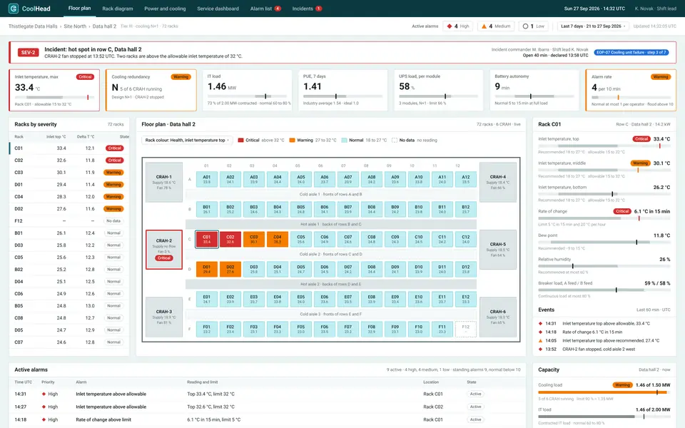 The CoolHead dashboard