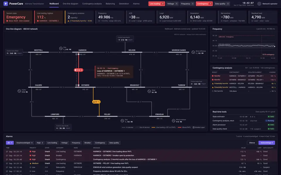 The PowerCare dashboard