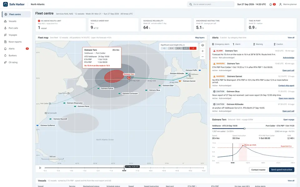 The Safe Harbor dashboard