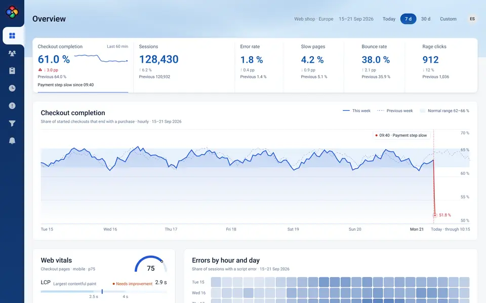 The UserFriend dashboard